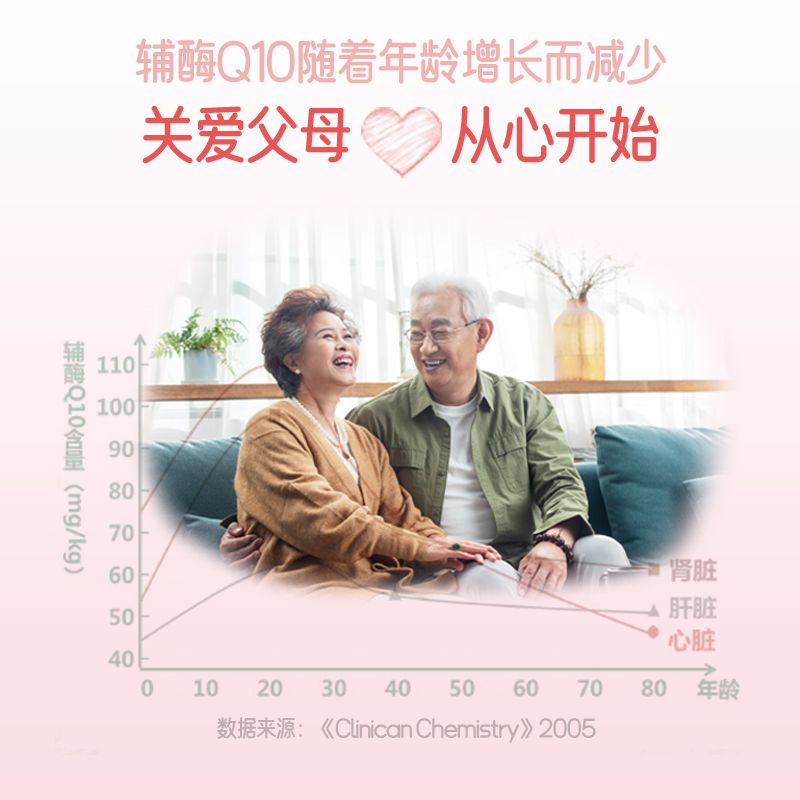 关爱父母从心开始短